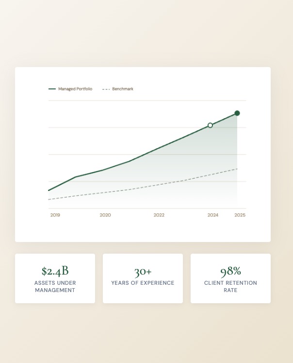 Willmont Financial